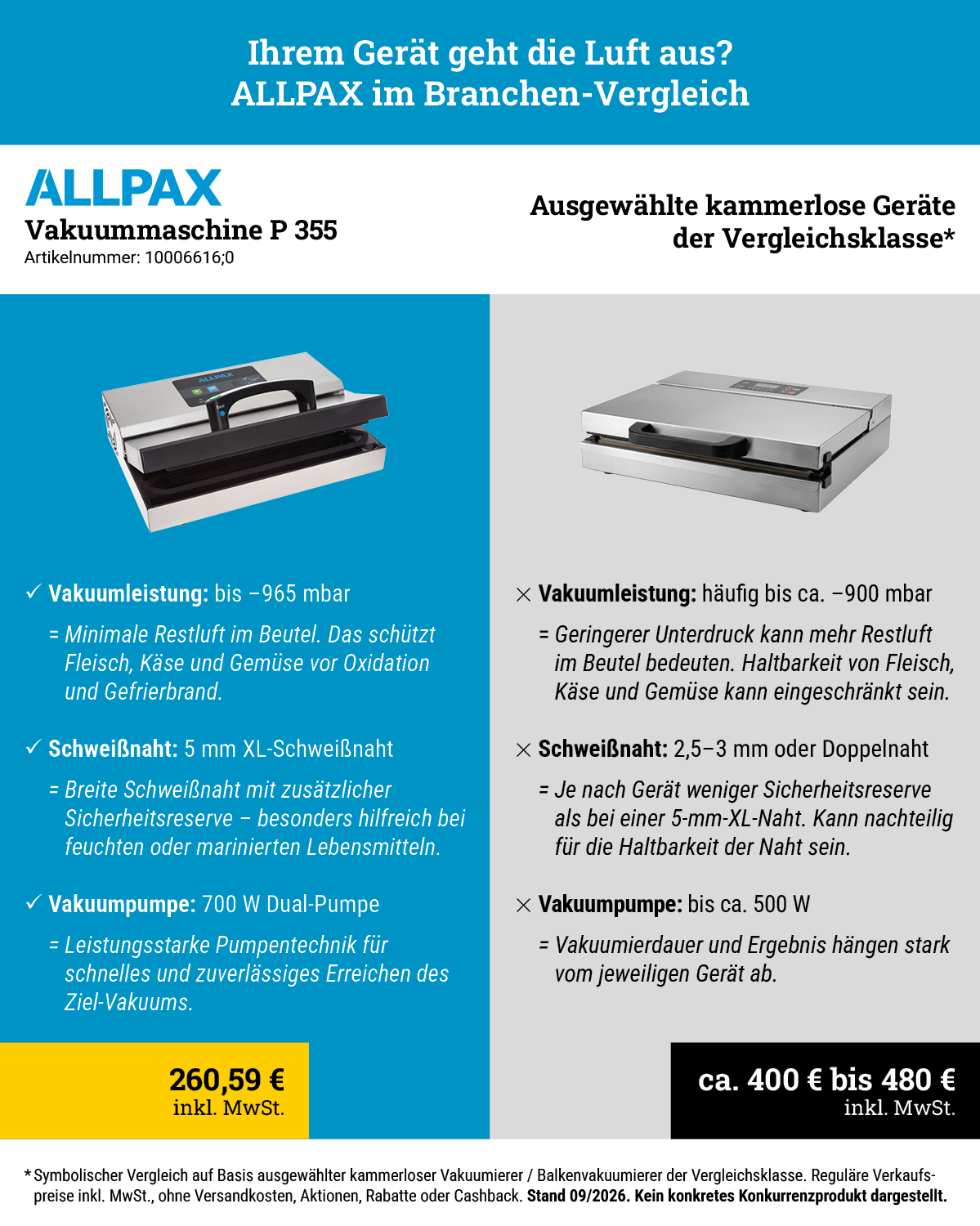 ALLPAX Vakuummaschine P 355 im Branchen-Vergleich – Leistung, Schweißnaht und Preis