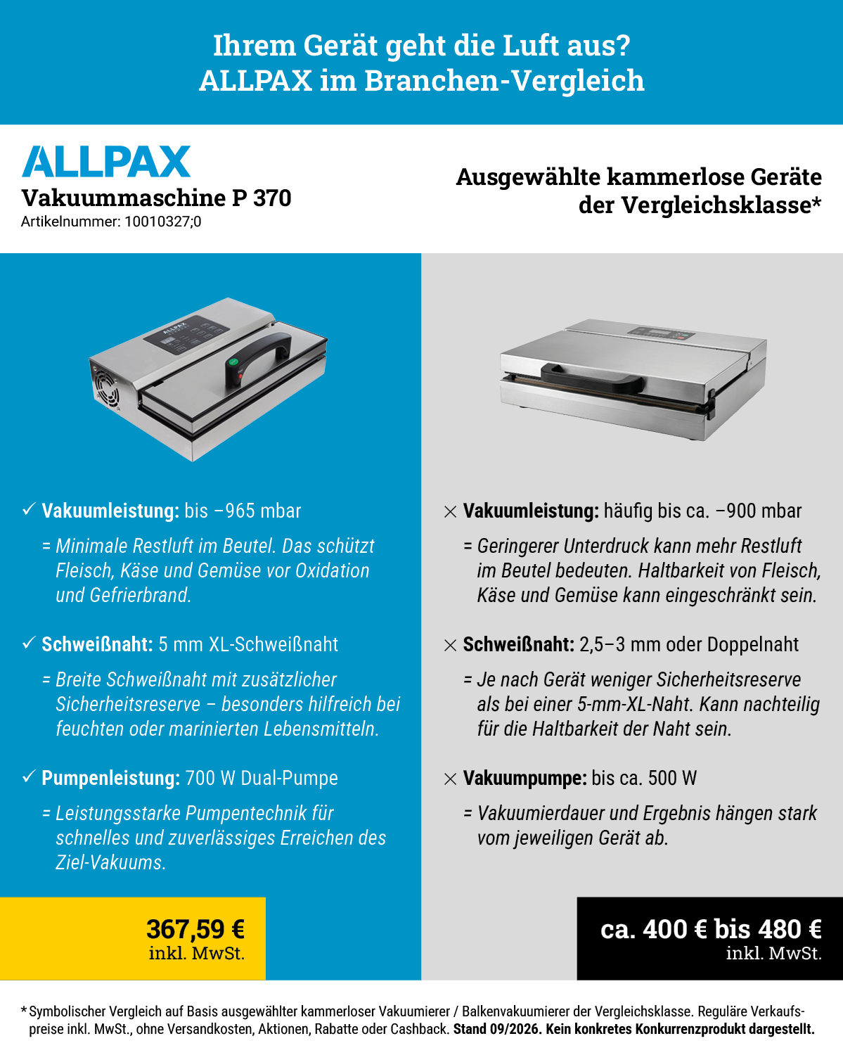 ALLPAX Vakuummaschine P 370 im Branchen-Vergleich – Leistung, Schweißnaht und Preis