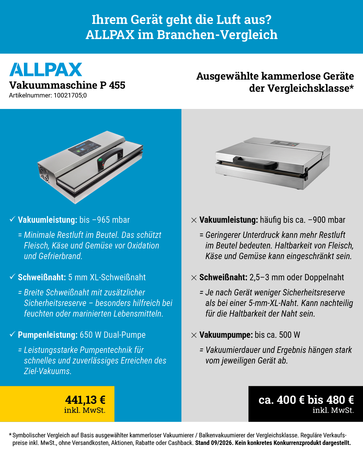 ALLPAX Vakuummaschine P 455 im Branchen-Vergleich – Leistung, Schweißnaht und Preis