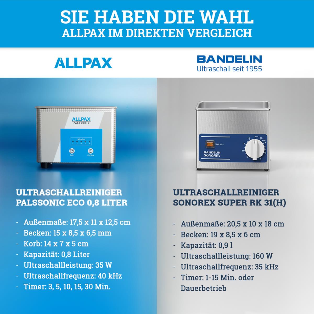 Ultraschallreiniger im Vergleich