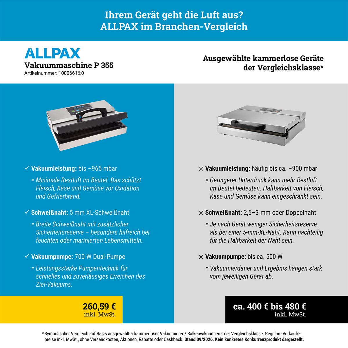 Vakuummaschine P 355 im Branchenvergleich