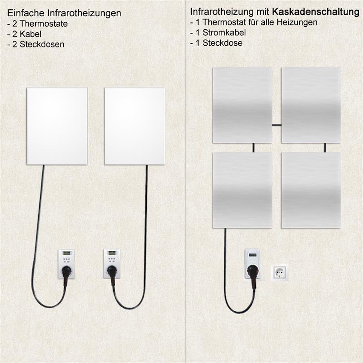 Unterschiedliche Anschlussmöglichkeiten mit 2 oder 4  Heizungen