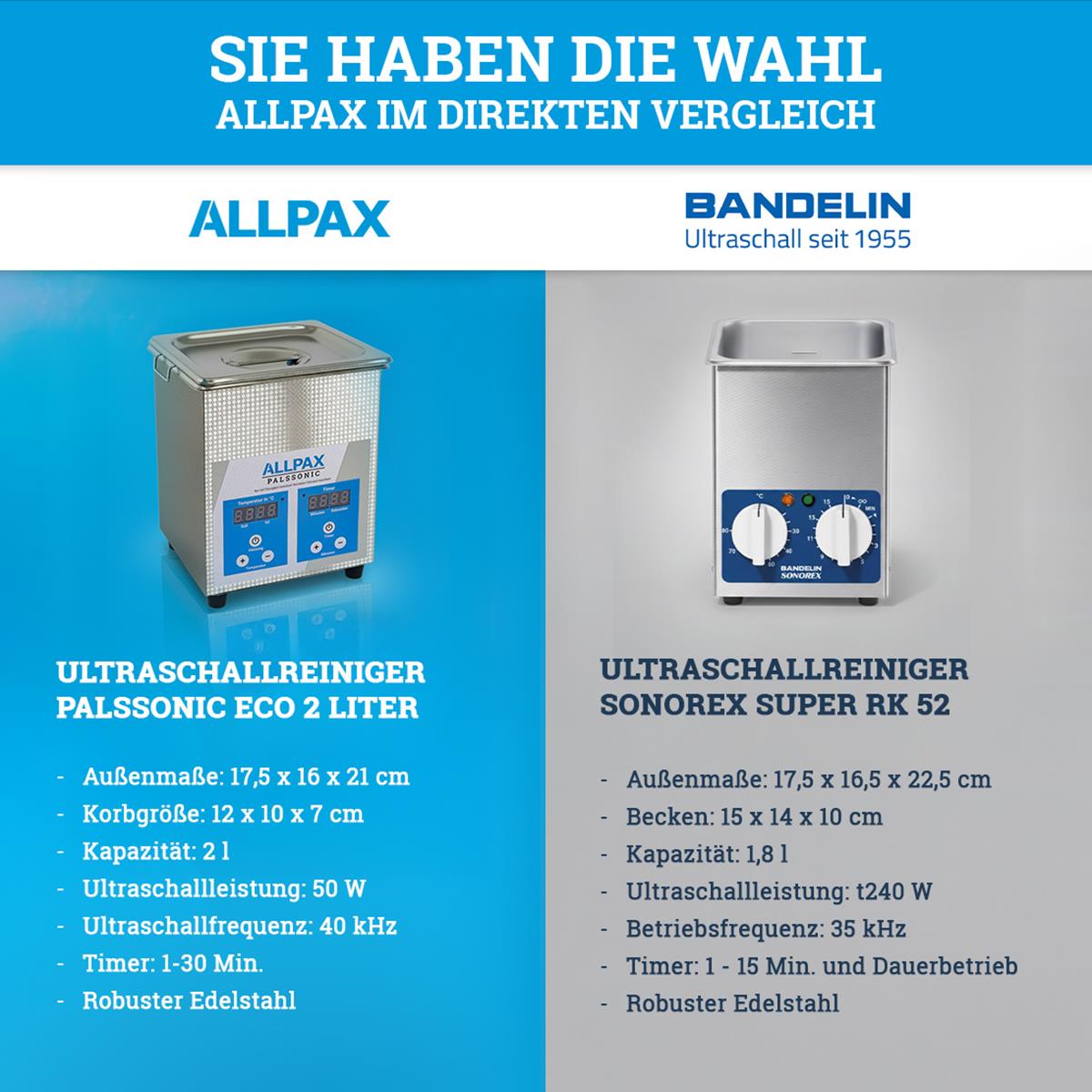 Ultraschallreiniger im Vergleich
