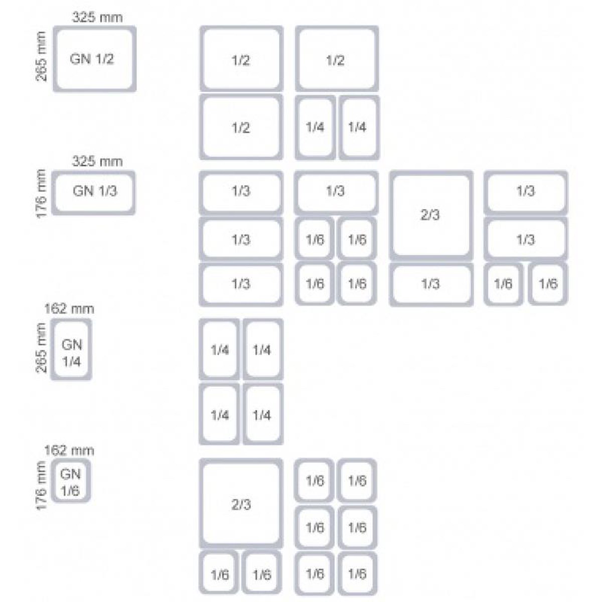 GN Behälter Maße