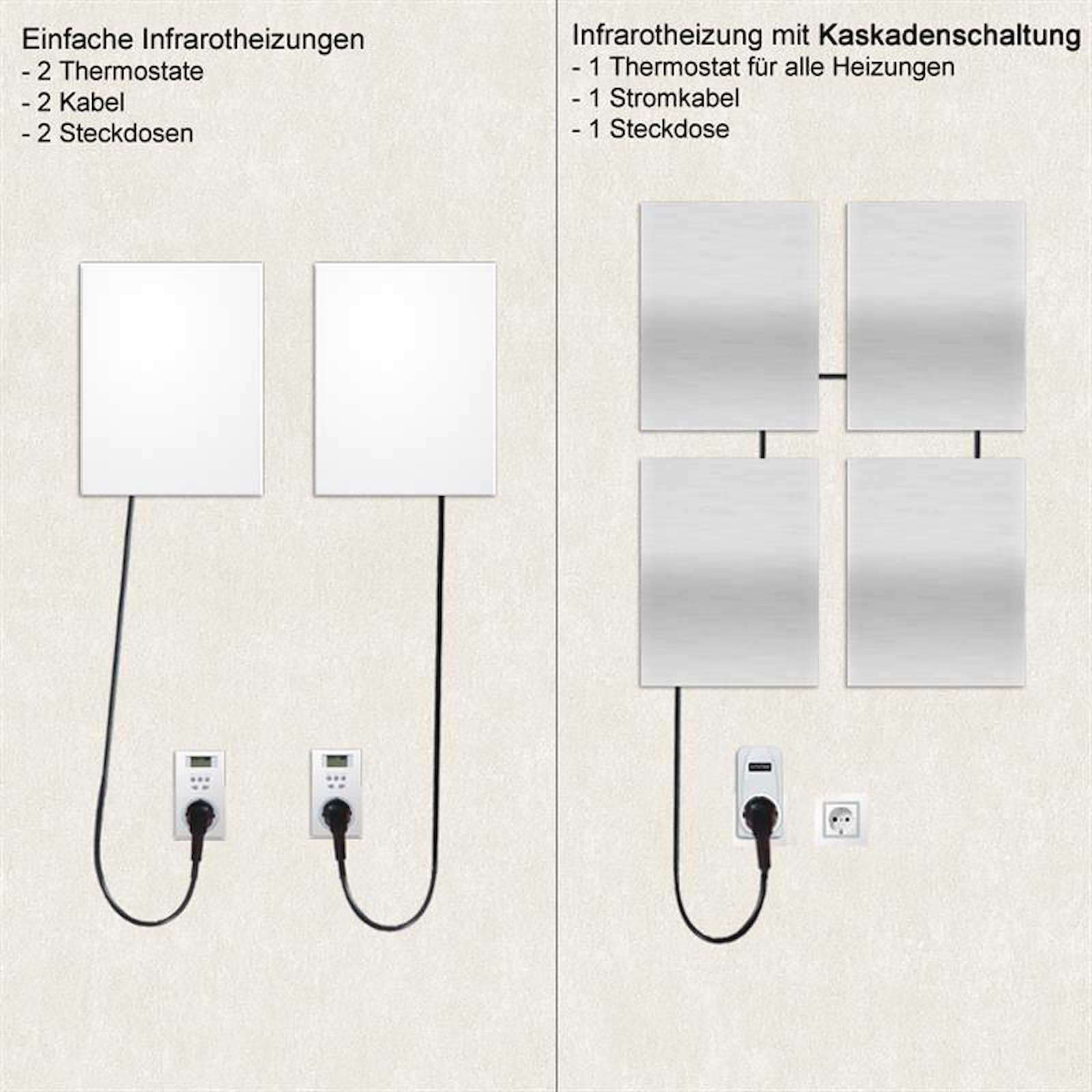 Unterschiedliche Anschlussmöglichkeiten mit 2 oder 4  Heizungen
