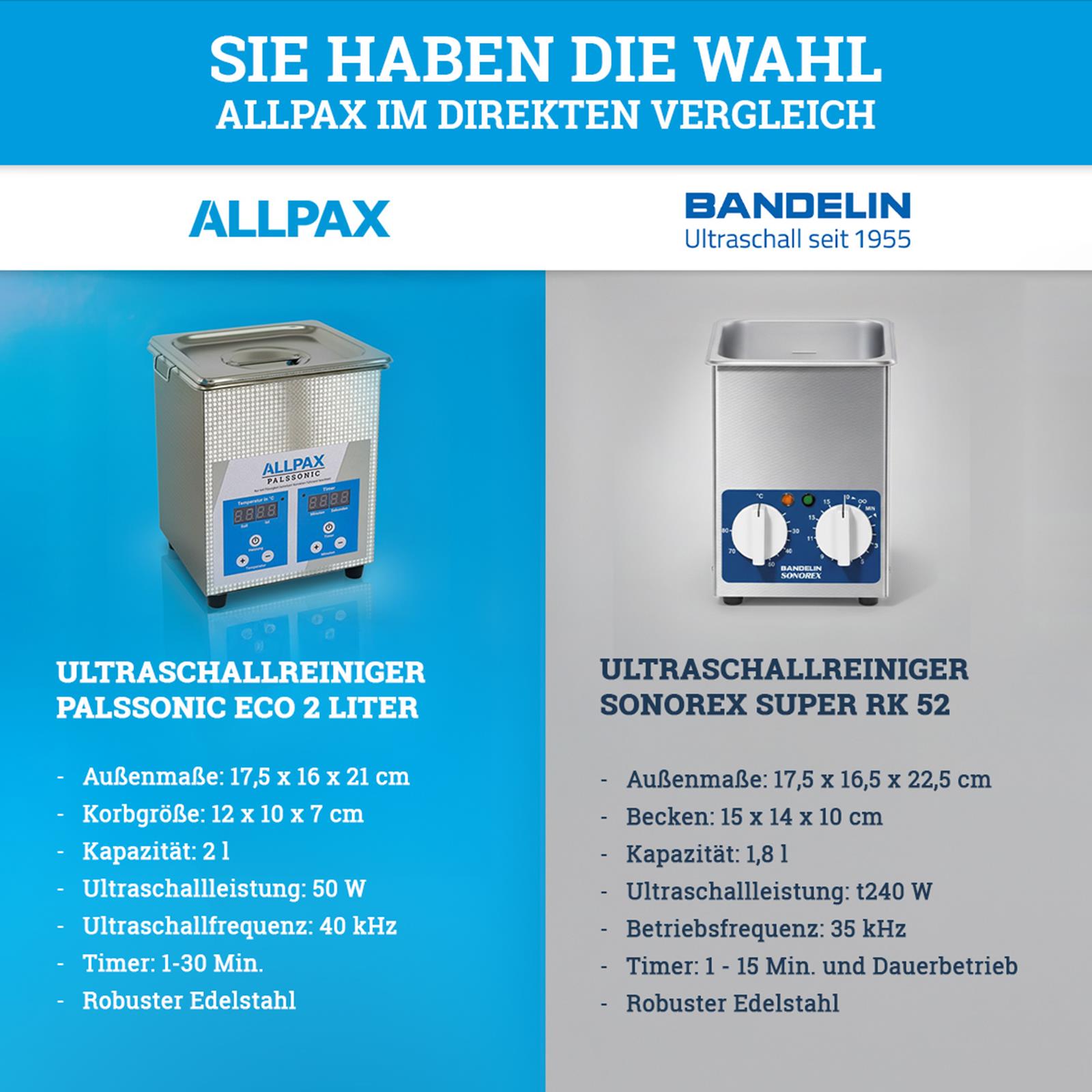 Ultraschallreiniger im Vergleich