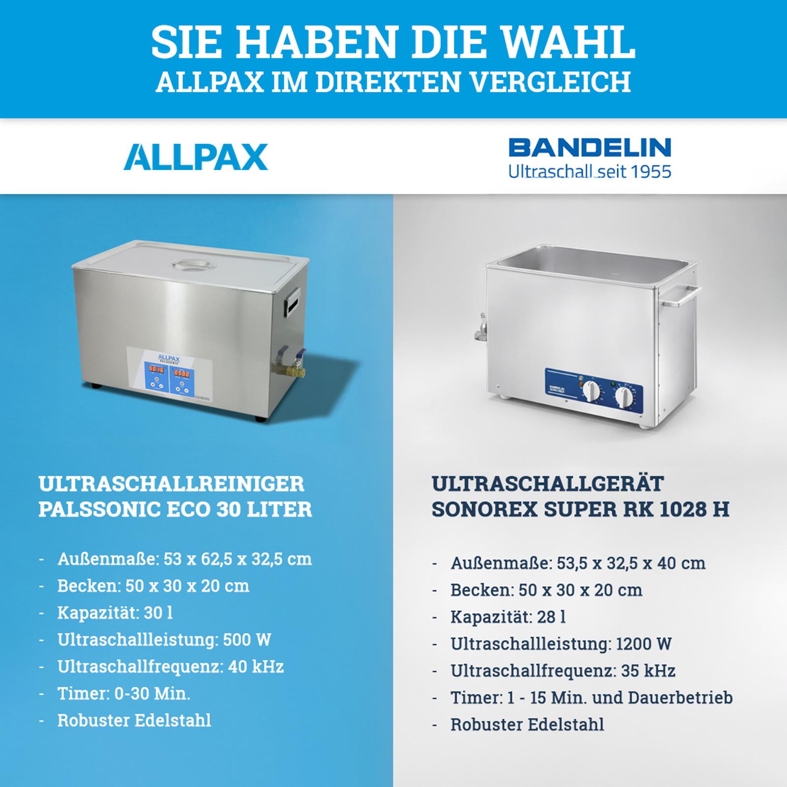 Ultraschallreiniger im Vergleich