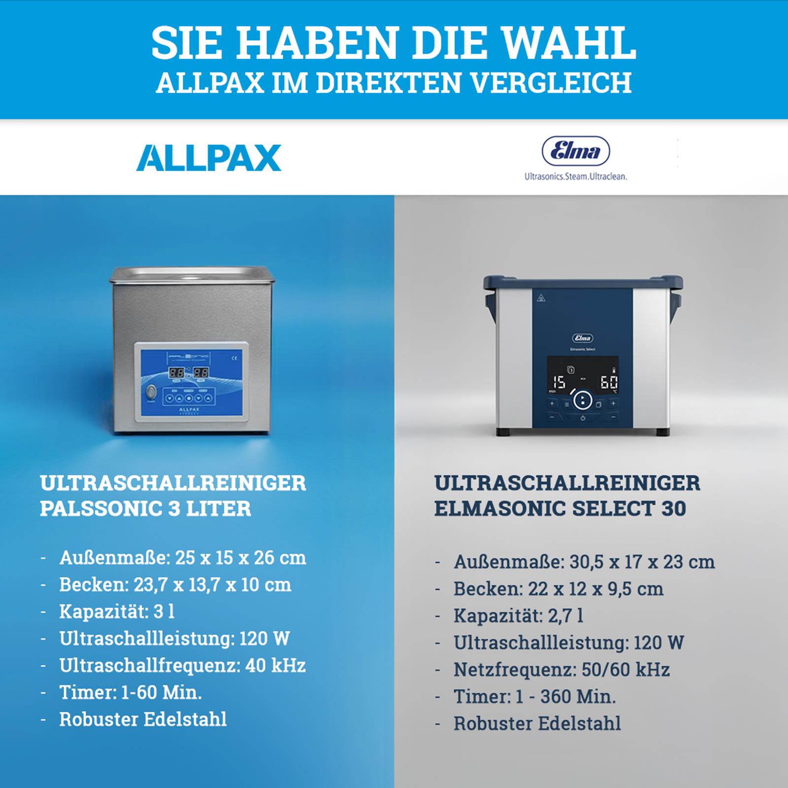 Ultraschallreiniger im Vergleich
