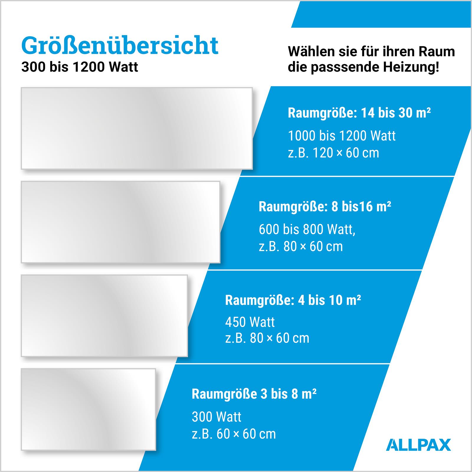Schema Größen und Leistung
