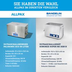 Ultraschallreiniger im Vergleich