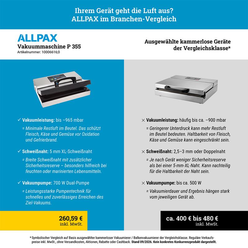 Vakuummaschine P 355 im Branchenvergleich