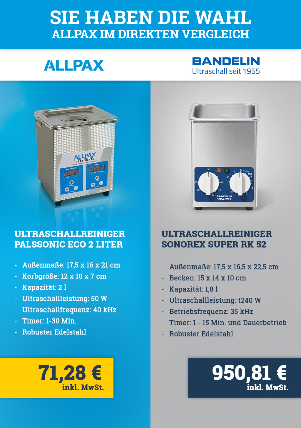 Vergleich Allpax vs Bandelin