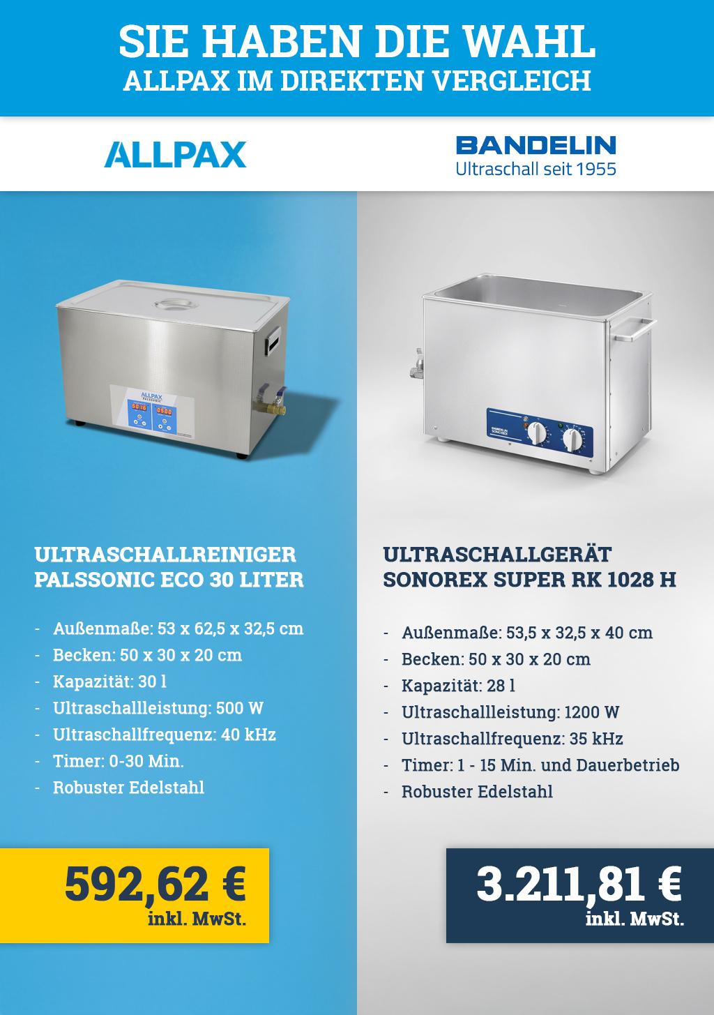 Vergleich Allpax vs Bandelin