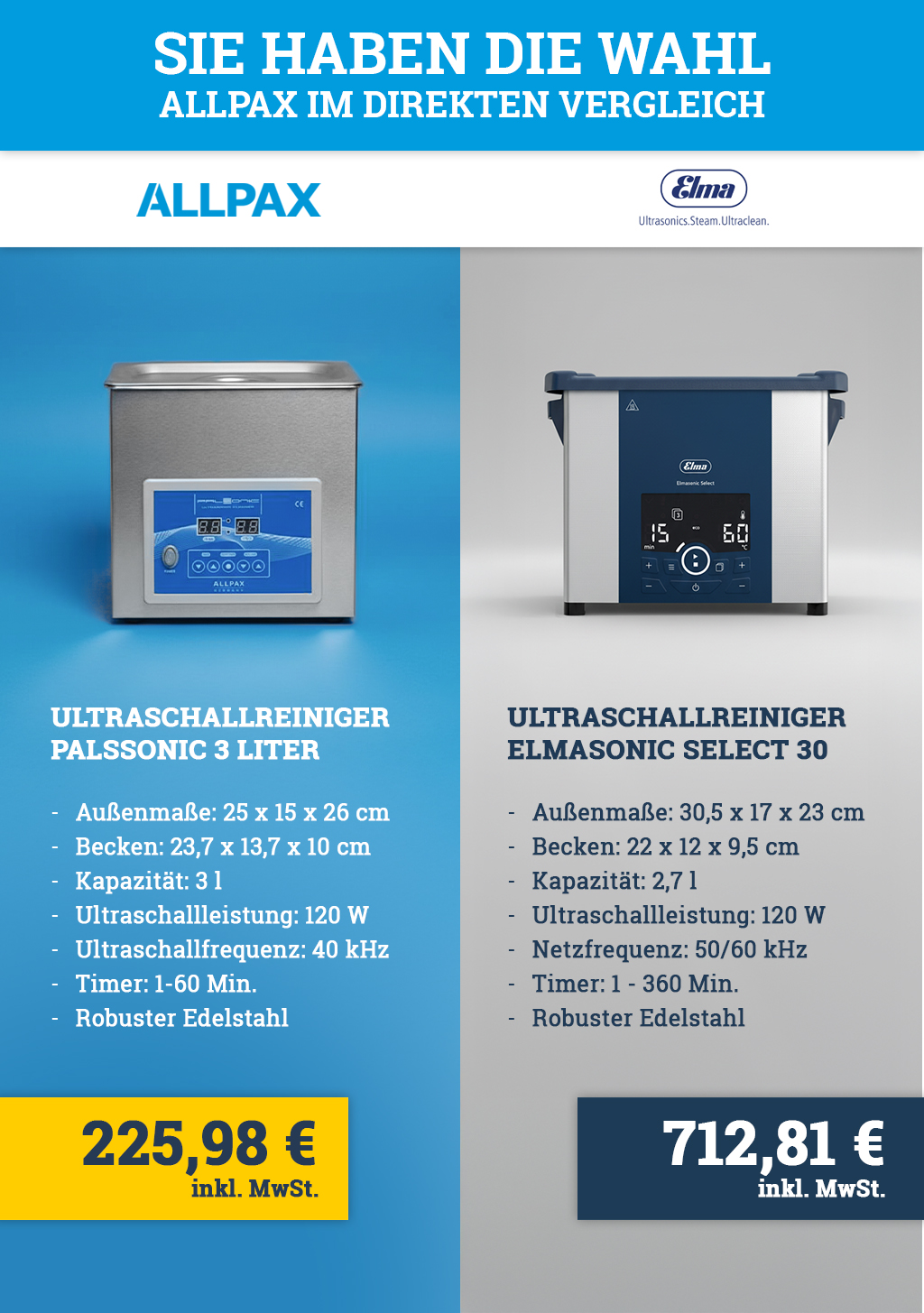 Vergleich Allpax vs Bandelin